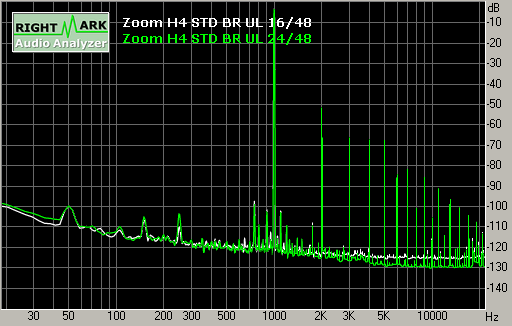 Spectrum graph